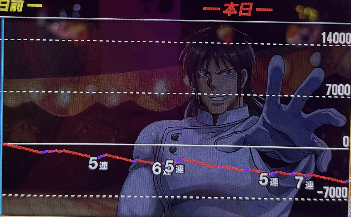 からくりサーカス456確定 -4339枚🤮 朝イチから、からサーとかいう台を