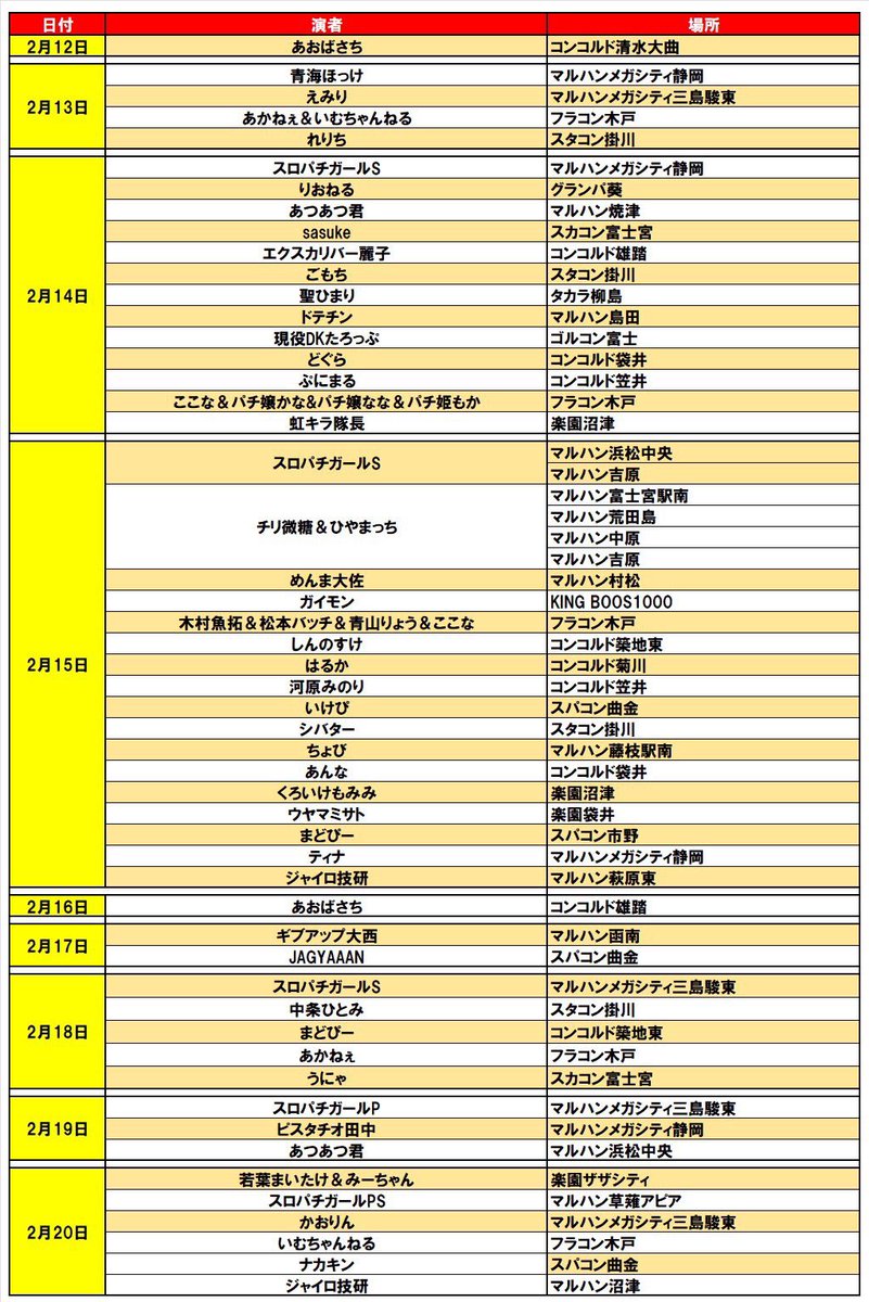 shizuokaslot's tweet photo. 【静岡】2026年2月7日〜来店&amp;収録🎥

更新しました🗻 https://t.co/C8NihuPlMQ