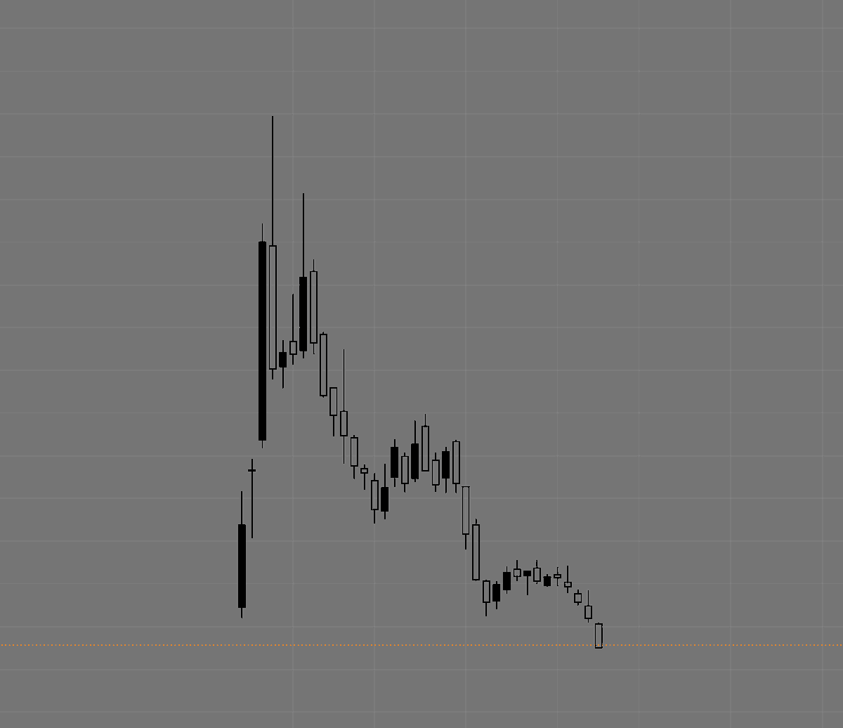 Gonna buy this and this will outperform half CT single handedly .
