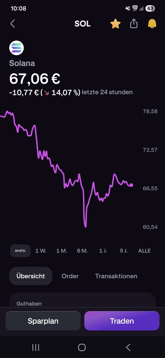 HeadspaceNotes's tweet image. I’m sticking with it. I will never sell my #XRP and #Solana. I would regret selling now more than I would if #XRP and #Solana went to zero.

#Crypto #CryptoCrash #Solana #XRP #Headspacenotes