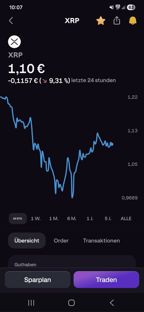 HeadspaceNotes's tweet image. I’m sticking with it. I will never sell my #XRP and #Solana. I would regret selling now more than I would if #XRP and #Solana went to zero.

#Crypto #CryptoCrash #Solana #XRP #Headspacenotes