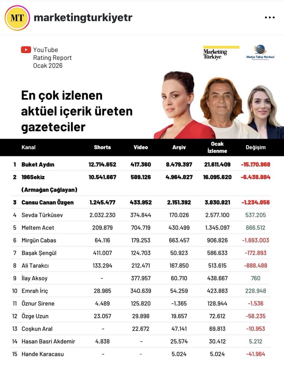 Çerçeve tweet media