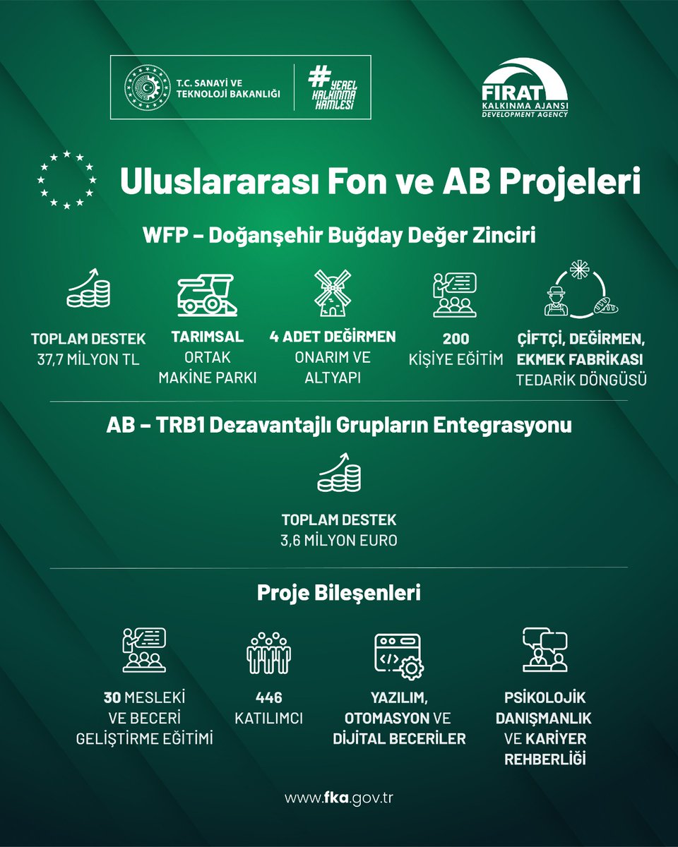 Fırat Kalkınma Ajansı tweet media