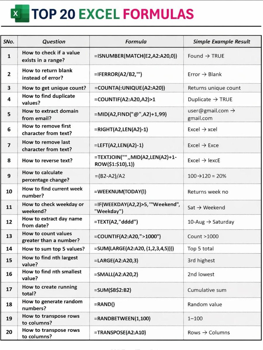 Dposts7's tweet image. Top 20 Excel Formulas