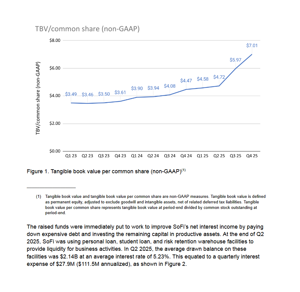 insiderinvests's tweet image. HOLY SHIT
HOLY SHIT
HOLY SHIT

OFFICIAL DOCUMENT ON HOW $SOFI USES THE CAPITAL RAISES

PART 1 OF 3