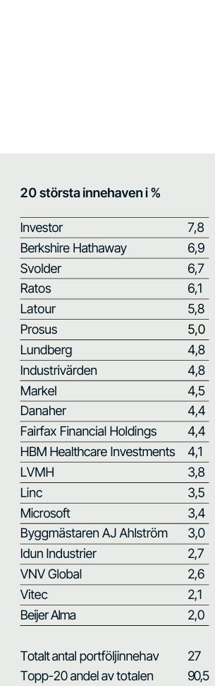 Kavaljer tweet media