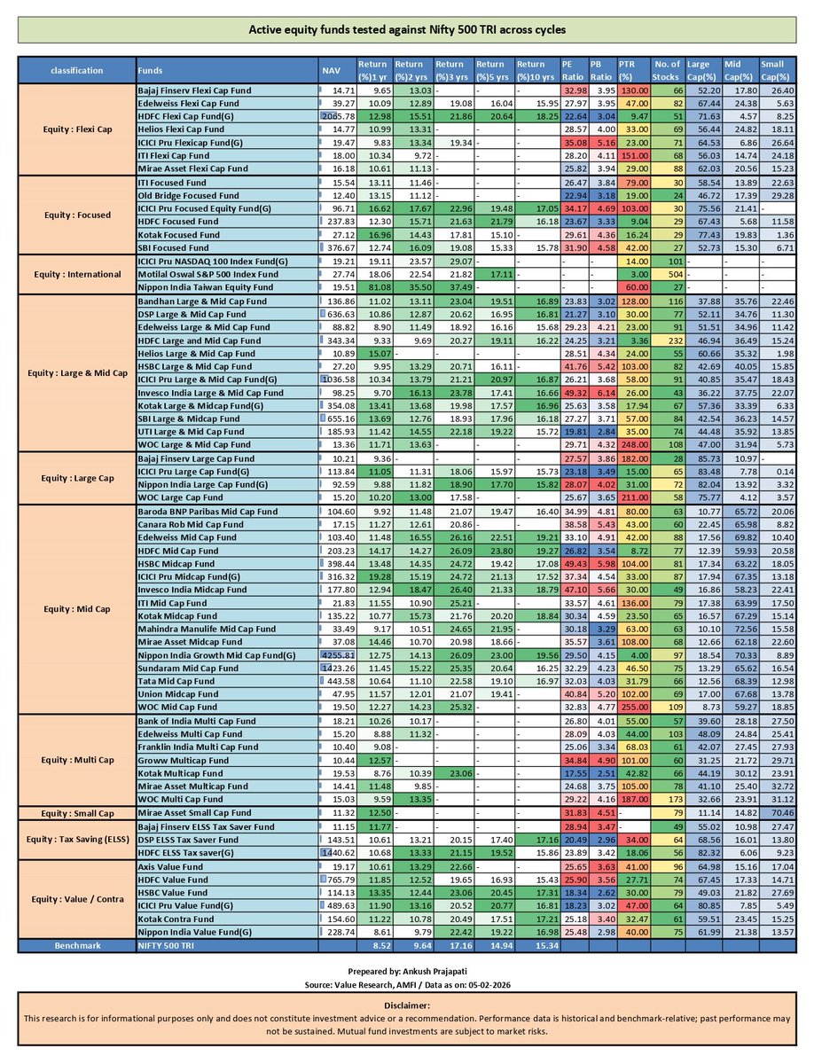 Ankush Prajapati tweet media