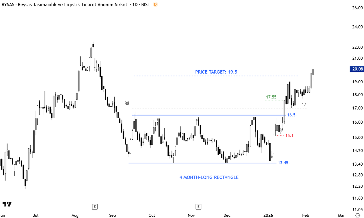 Aksel Kibar, CMT tweet media