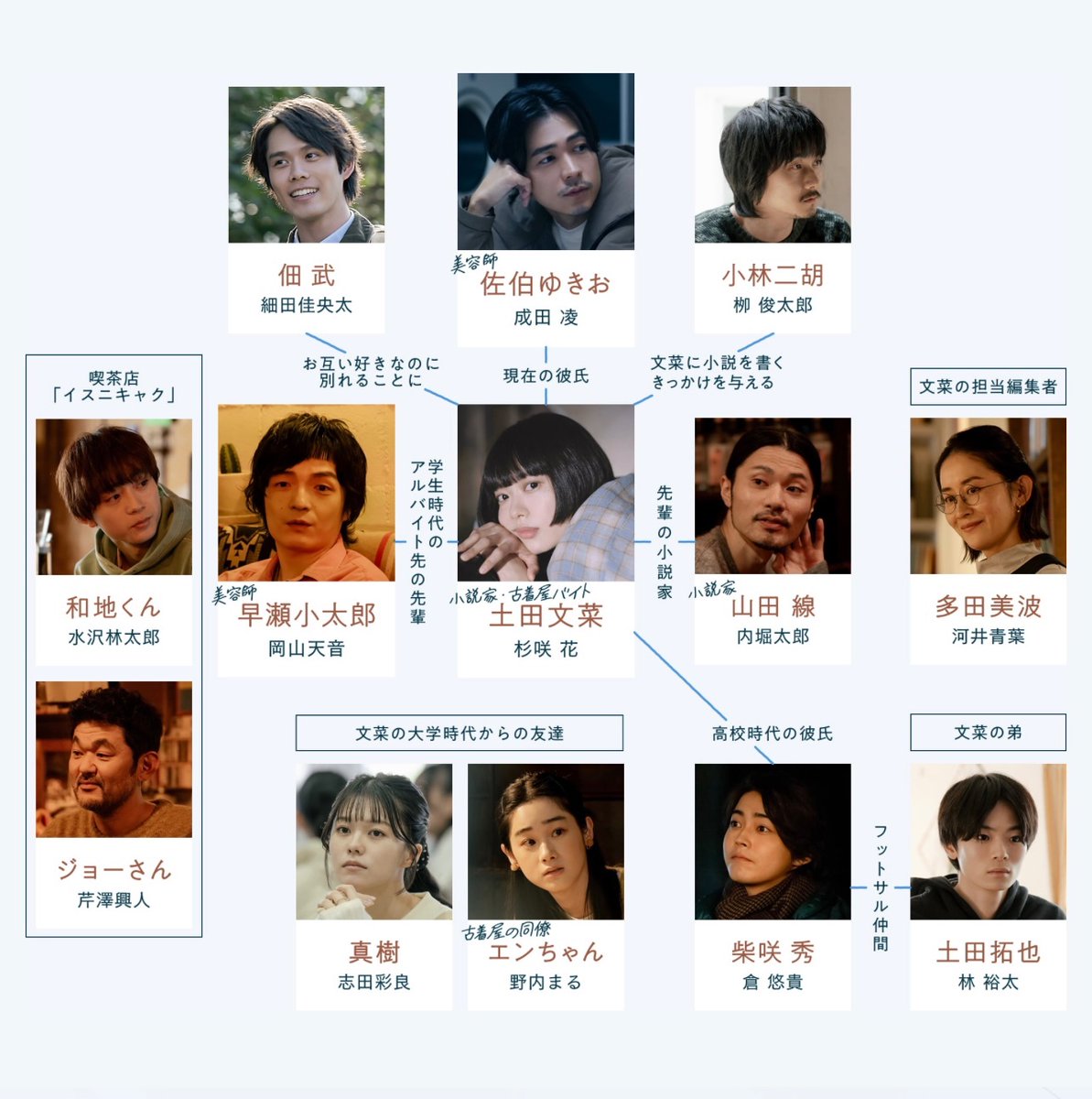 冬のなんかさ、春のなんかね【公式】 tweet media