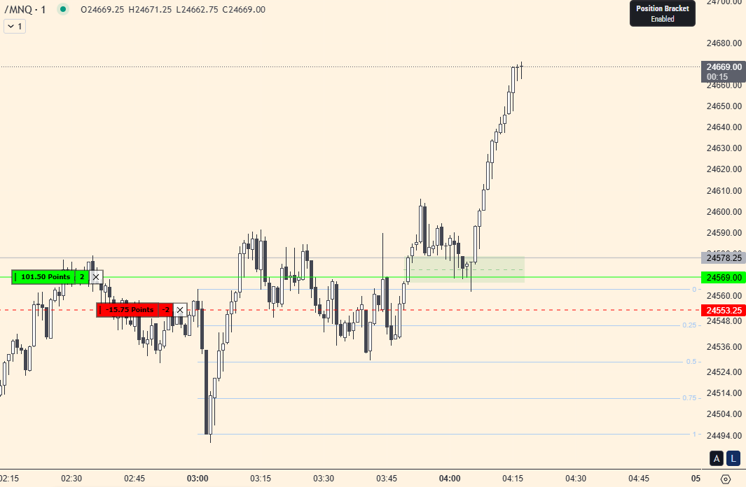 Lee B Trading tweet media