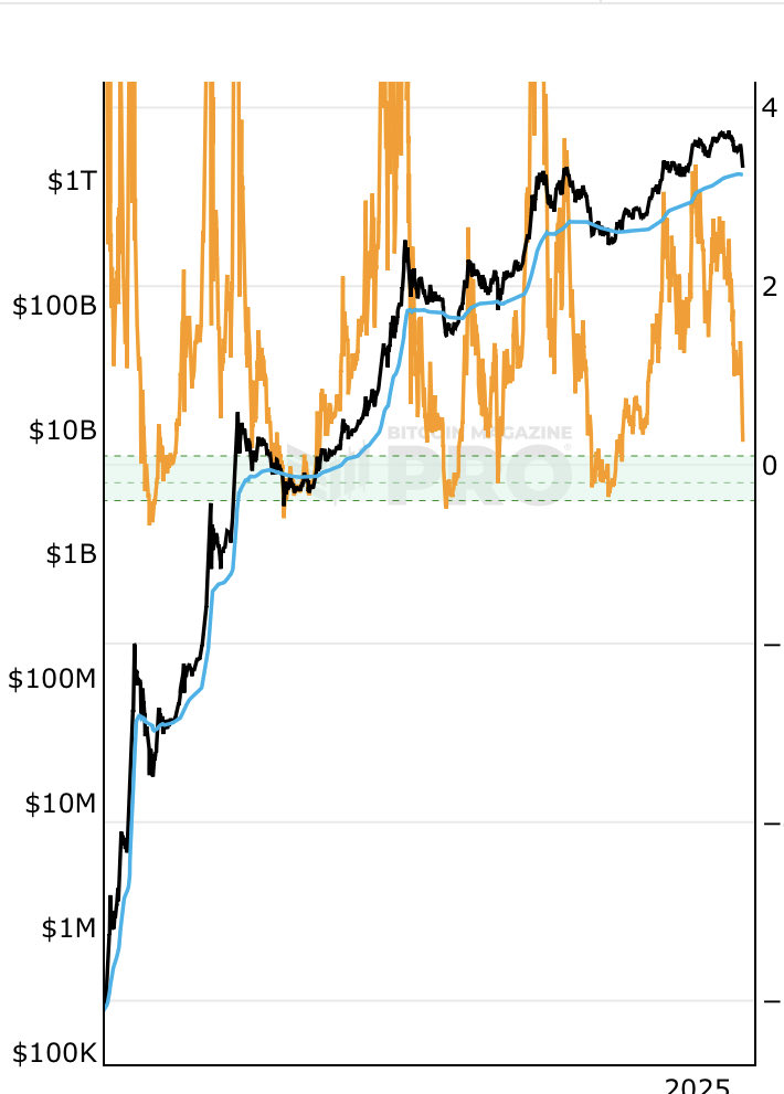 Cryptocasplayer's tweet image. Ok I’ll say this once and once only

When we hit that green area it goes very green