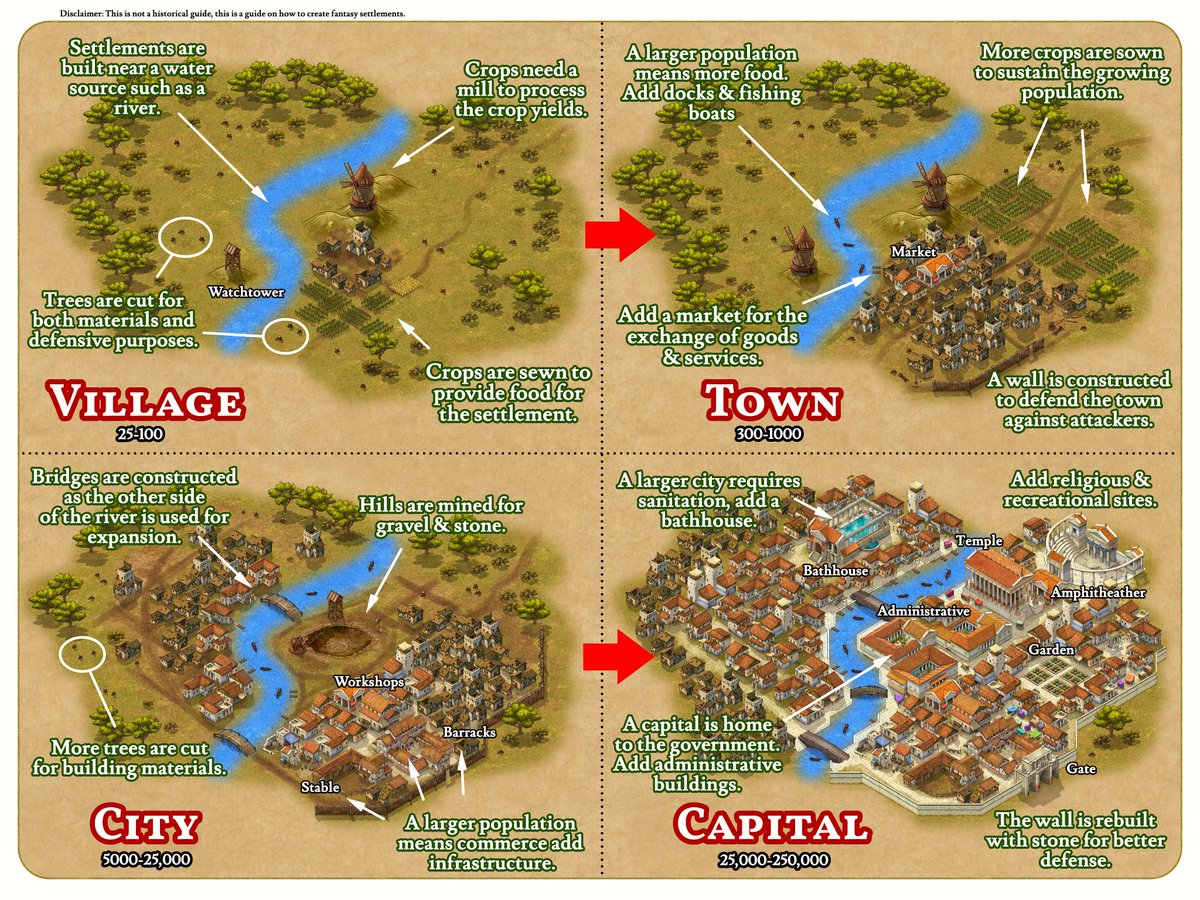📜 Guide to Settlements 📜
 
In this guide, we show how fantasy settlements naturally grow from small villages into sprawling capitals, highlighting how population size, resources, and infrastructure shape their development in our Fantasy Regional style.
 
Try this in a map.