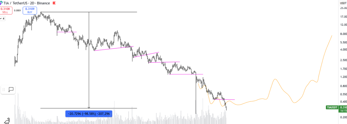 ⟁ Crypto EC (τ) tweet media