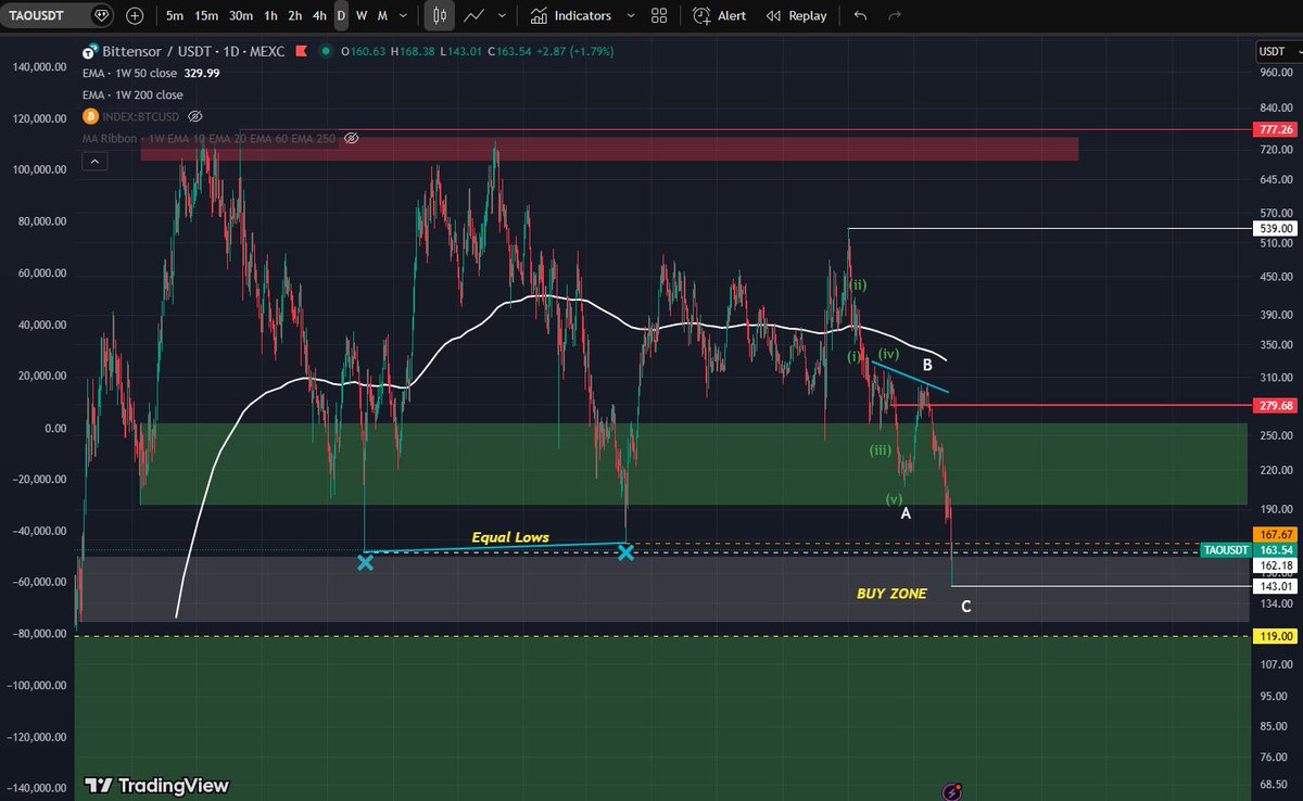 TimMILLionS tweet media