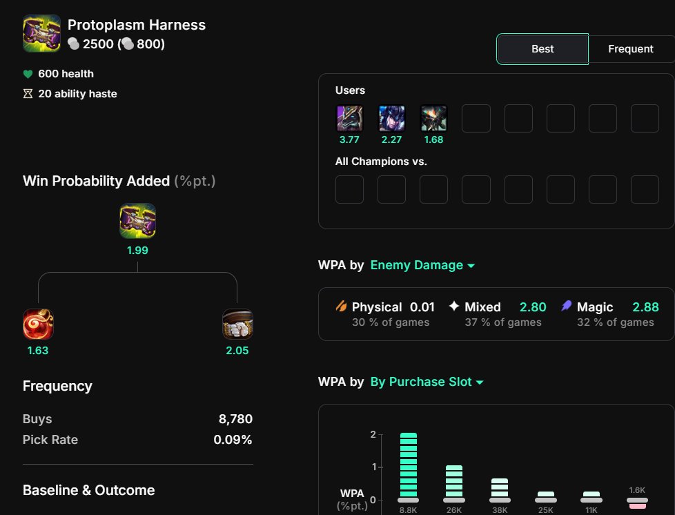 Protoplasm Harness 1st Very Strong in Jungle (especially after 16.03 changes)