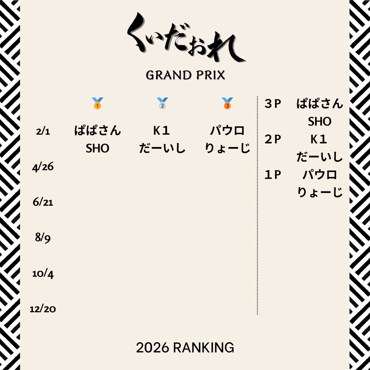 くいだおれグランプリ tweet media