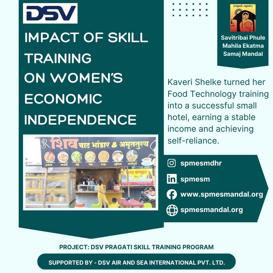 Kaveri Shelk e completed Food Technology training and started a small hotel with her husband. Today, she earns a stable monthly income and stands confidently on her own feet through skill-based self-employment.