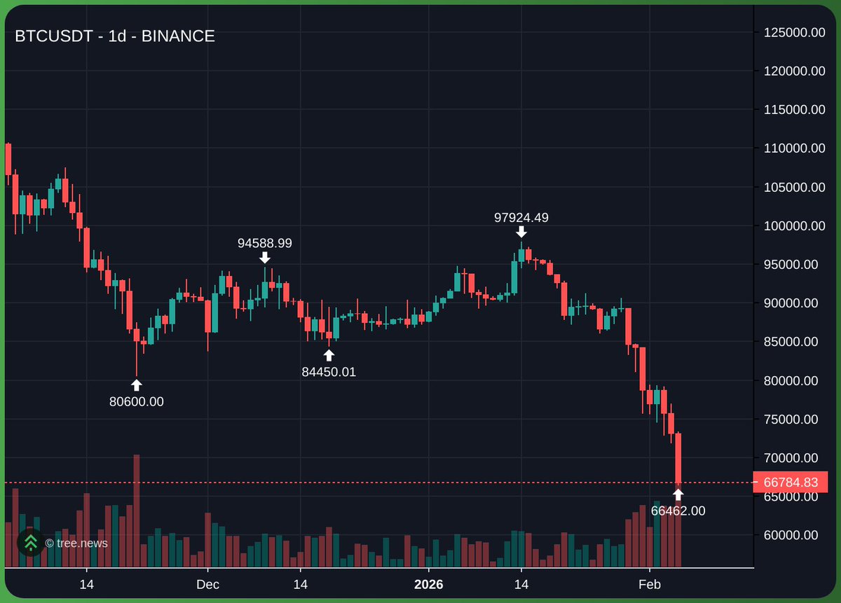 MaransCrypto's tweet image. to the project conducting an ico now

- you are not going to sell out

- if you still sell out, you are going to zero

- you missed the golden times to do an ico

- it is the worst time to do an ico

- you can wait for market recovery

guess what? you won't listen