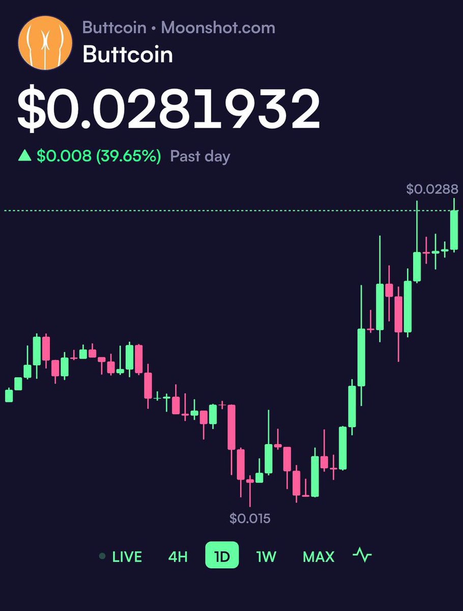 up 20k because i aped $BUTTCOIN at 10m

liquidity rotates, conviction holds
slow cooks go higher

still sub 100m

last 10 days
btc -31%
$buttcoin +415%

numbers don’t lie
buttcoin > bitcoin