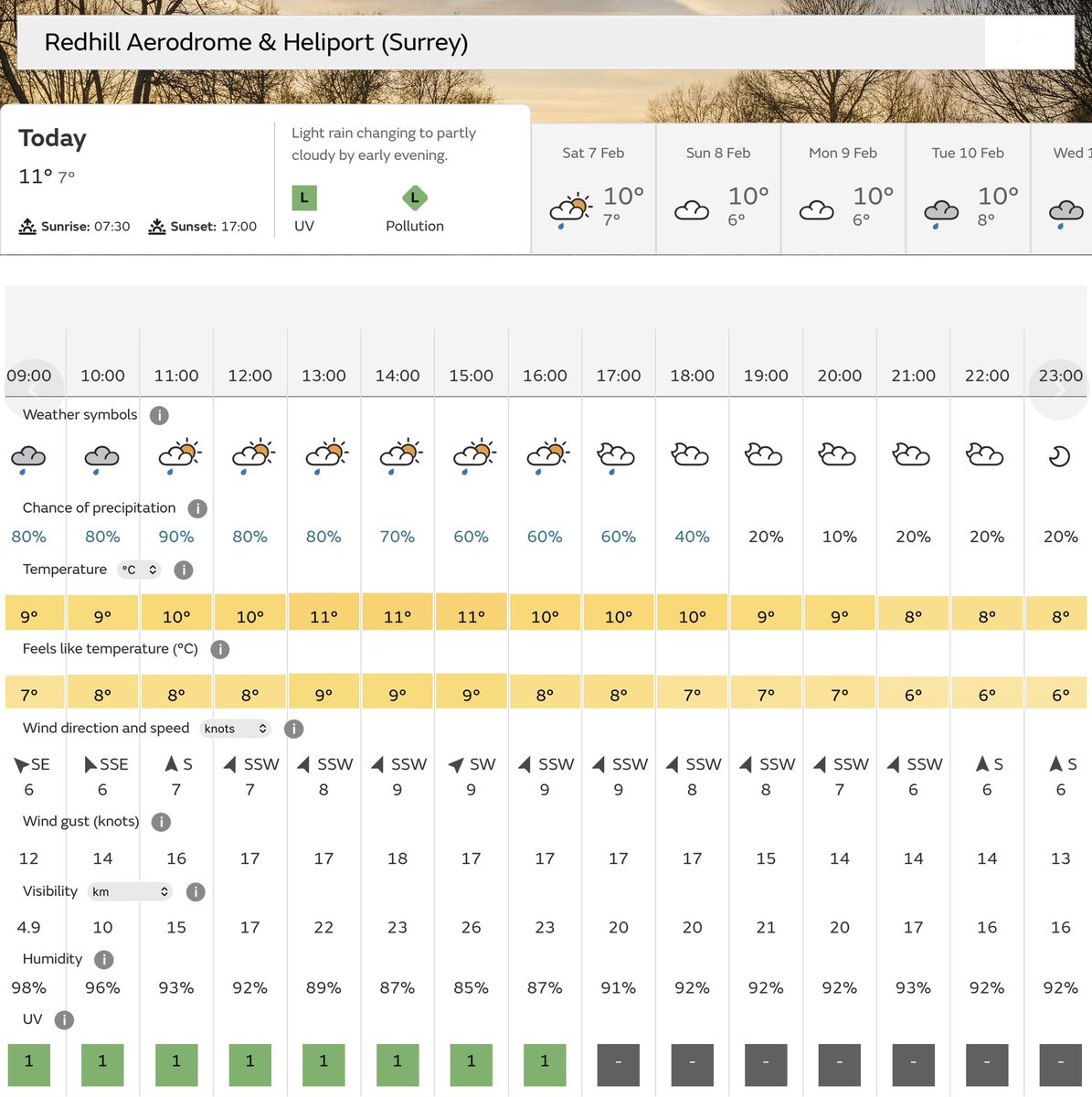 6 February. Cloudy with outbreaks of rain. 🌨️

Runway in use 06/24 (unlicensed) w/v 15005KT.
Grass runways closed to fixed-wing aircraft.