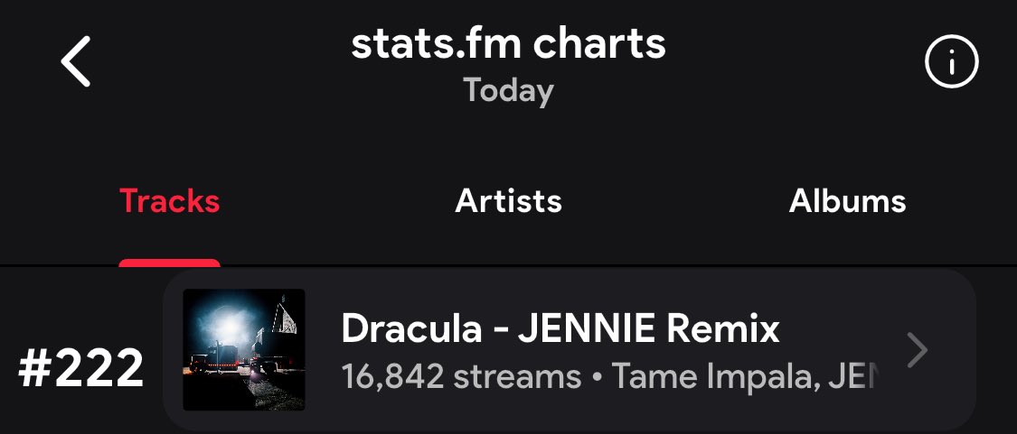 LETS KEEP STREAMING HARDER GUYS!!!!!! WE CAN DO IT, LETS GIVE THE SONG A GOOD DEBUT💪💪