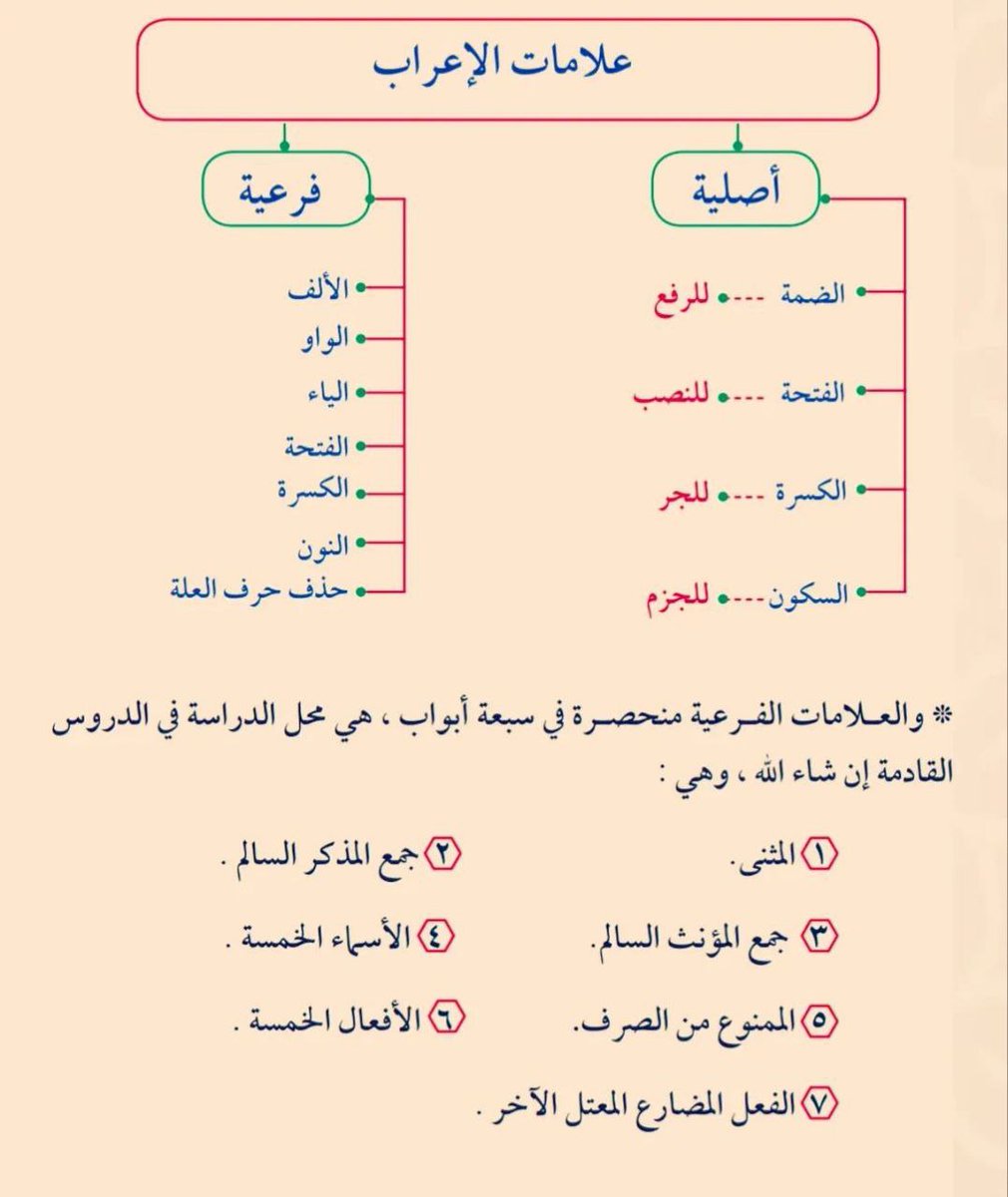 هندسة النحو-هيثم الوزير (@haithamalwazir) on Twitter photo 