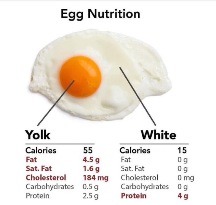 CaloriesChart's tweet image. 