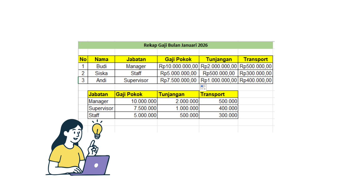 americanona02's tweet image. Gak perlu hitung kolom, gak perlu takut geser tabel, dan gak perlu ribet nambahin rumus error. XLOOKUP lebih fleksibel, lebih aman, dan anti-ribet. Kalian harus cobain sih, rumus ini =XLOOKUP(.......) . Contohnya ada dibawah yaa. Semoga bermanfaat 😍😍😍#ExcelSatSetBarengNana