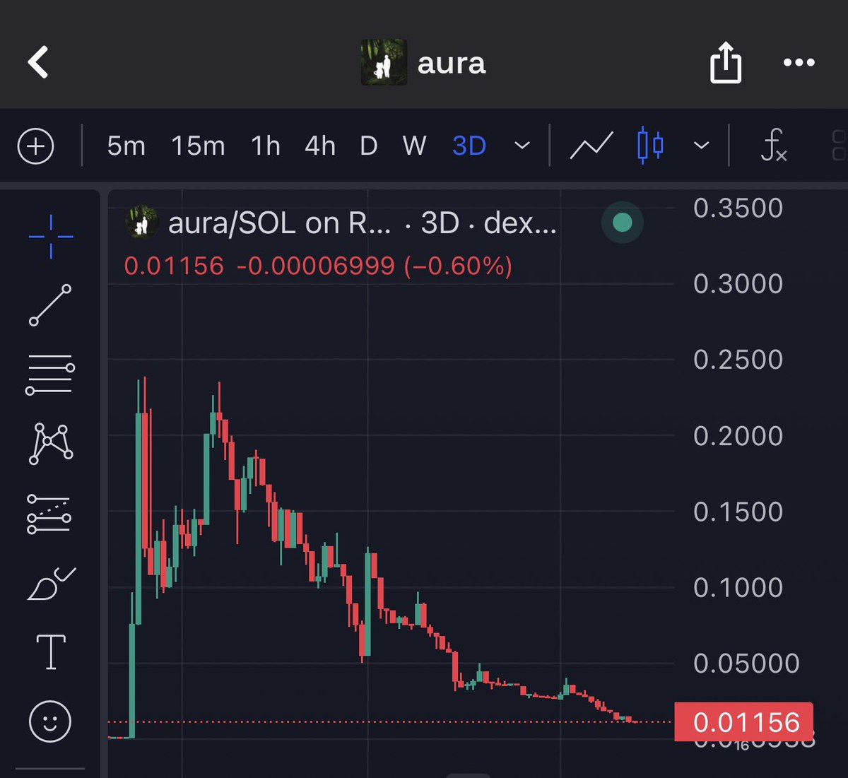Gm

Day 2 of telling you about the bottom forming on my aura coins