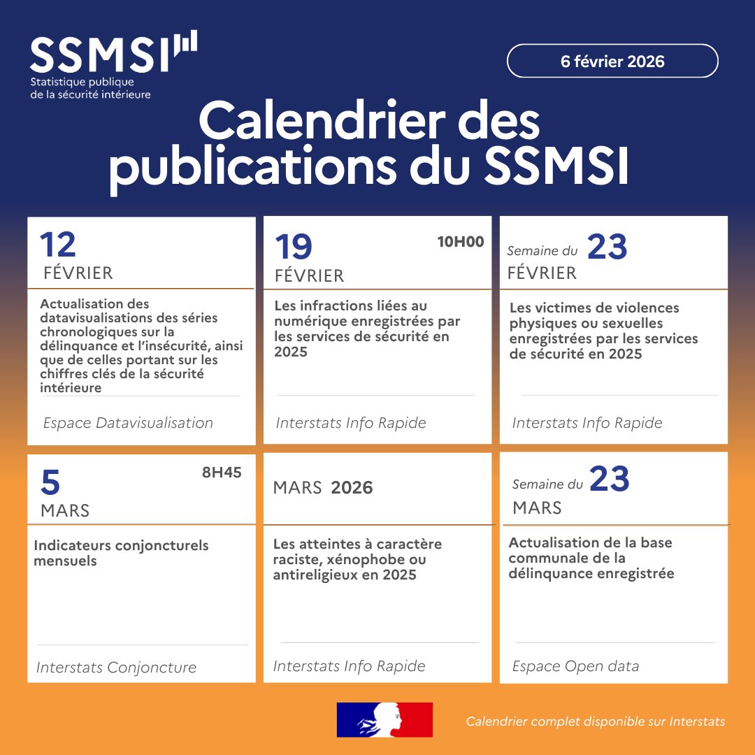 Interieur_stats's tweet photo. Le nouveau calendrier des #publications du #SSMSI sur la #sécurité et la #délinquance est disponible⏩https://t.co/XacpIPeTk2
#data #analytics #police https://t.co/GXhxgWnFoV