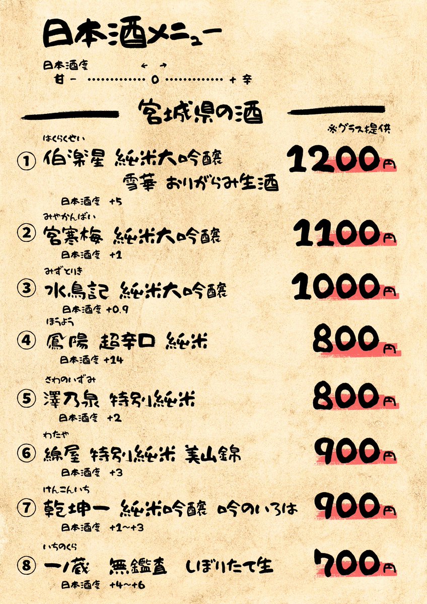 今週も宮城県の酒と肴で営業です。
メニューはこちら！
お待ちしております！！

2/7(土)15:00〜21:00
〒142-0041
東京都品川区戸越４丁目６−１７
TACHIBANA1F
daidai243252.com/access/

#松川逢酒録