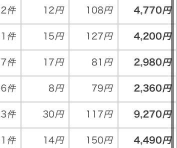 soramame_afi's tweet photo. 🚨アダアフィ大チャンス🚨

部活の隙間時間だけで1週間で2.3万円収益出せる方法見つけました！
何人かに教えたけど自分以外も同じように伸びてた
スレッズにある事をコピペするだけで毎日こんなに収益出ます！
しかも作業時間は毎日多くて15分！

フォロー&amp;拡散
リプに「アダアフィ」で無料配布します https://t.co/CevIuuhxh7