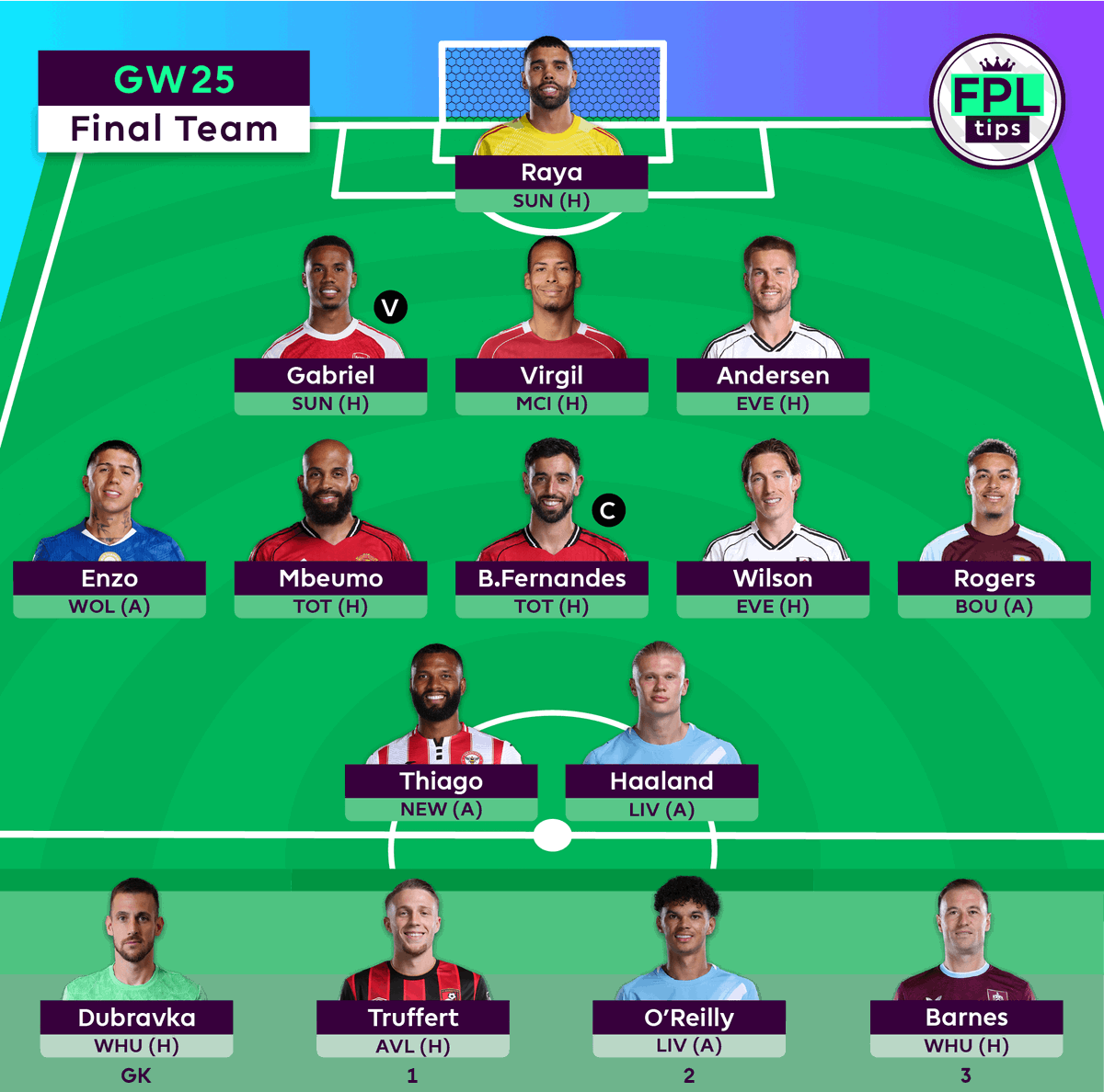 FPLtips tweet media