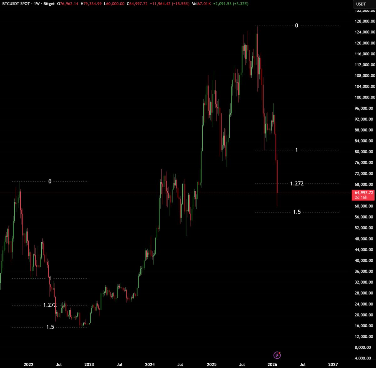 Max Crypto tweet media