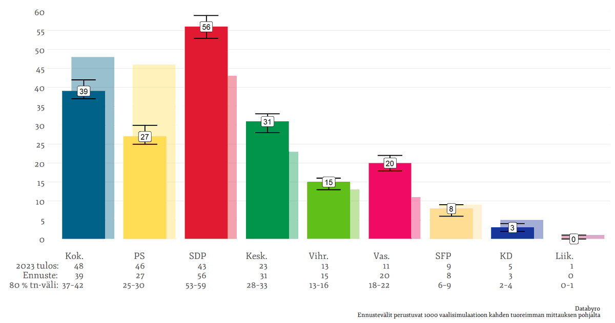Julius Lehtinen 🇺🇦 tweet media