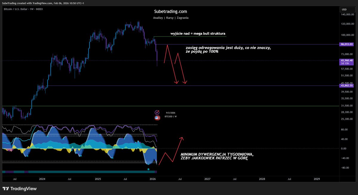 Sube Trading tweet media
