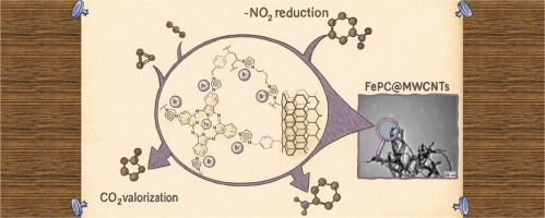 lab_hybrid's tweet photo. Our last work on a hybrid material made of Iron phthalocyanine covalently linked to MWCNT with an ionic liquid-like copolymer is out! 
Great job of new Doctor Benedetto Taormina. 
A novel brick in the collaboration with Carmela Aprile and @UNamur
https://t.co/LW1w4xOXeW https://t.co/3bUo8wiqZg