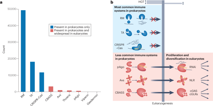 Nature Reviews Microbiology tweet media