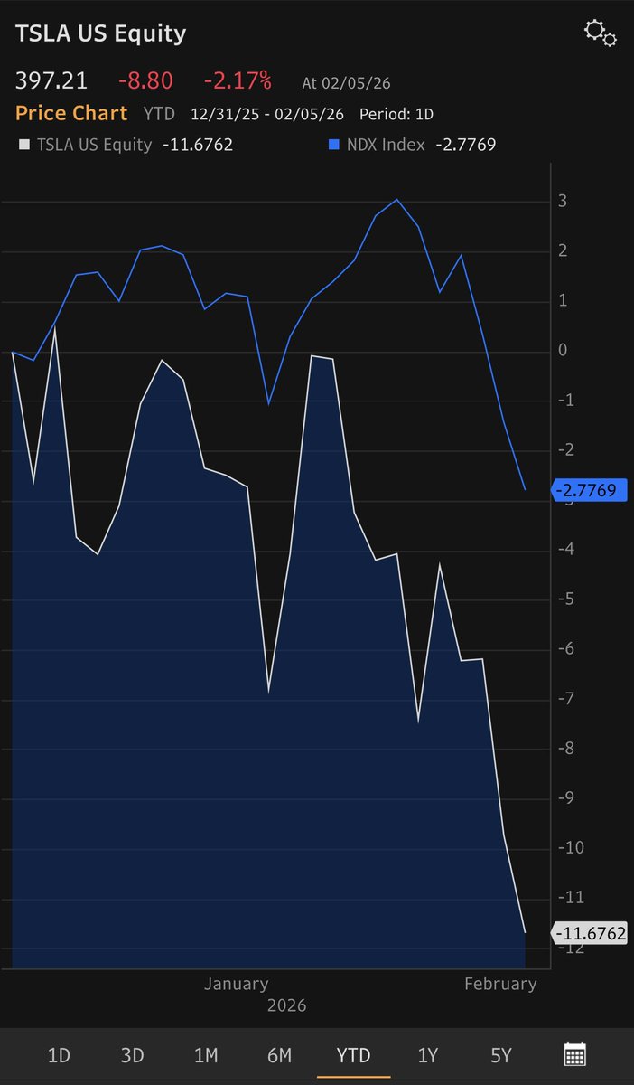 Gary Black tweet media