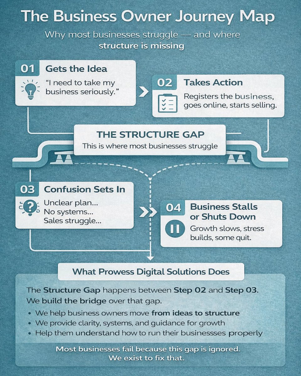 Prowess Digital Solutions tweet media