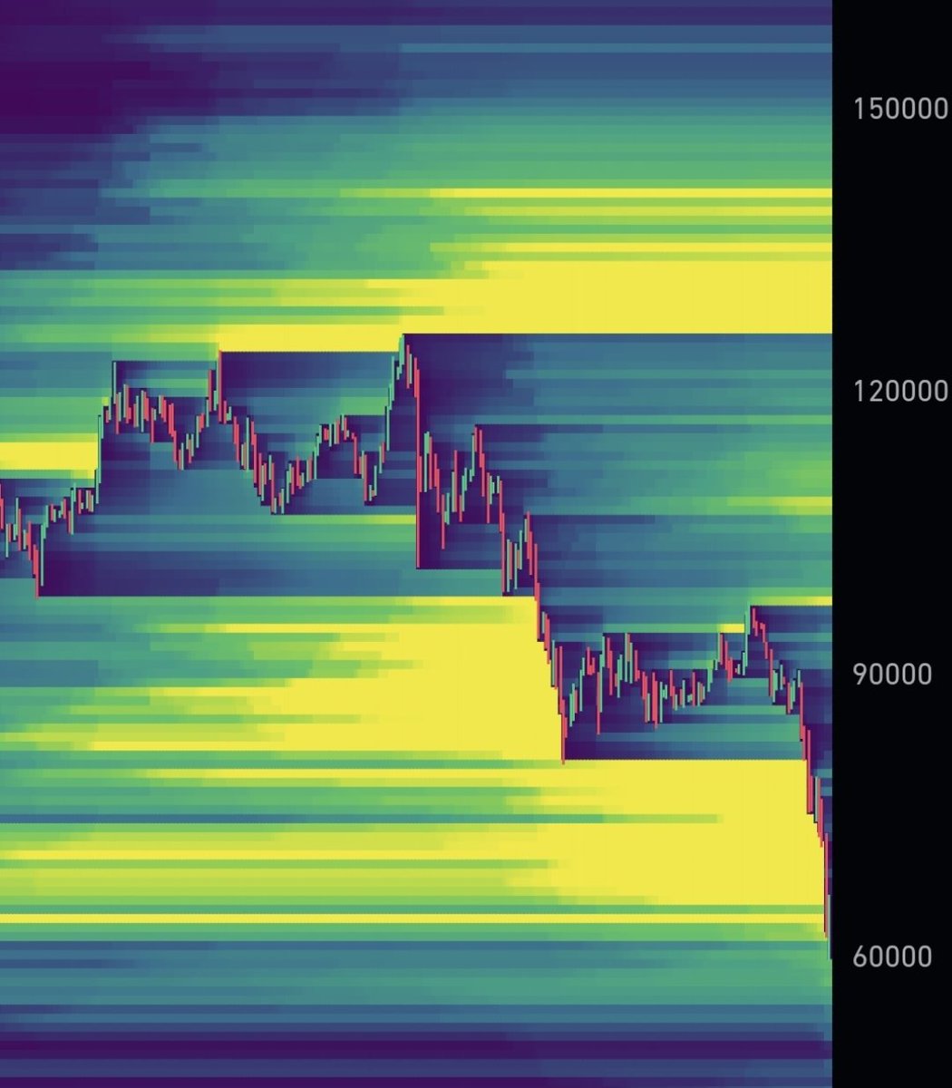 seth_fin's tweet image. 580,440 traders were liquidated, the total liquidations comes in at $2.60 billion.

One of the largest single day liquidation ever. $BTC -14%, -$10,000. 

Do you think this was it?

Was this the capitulation event?