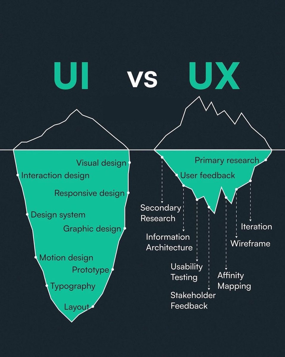 UiSavior's tweet image. UI/UX