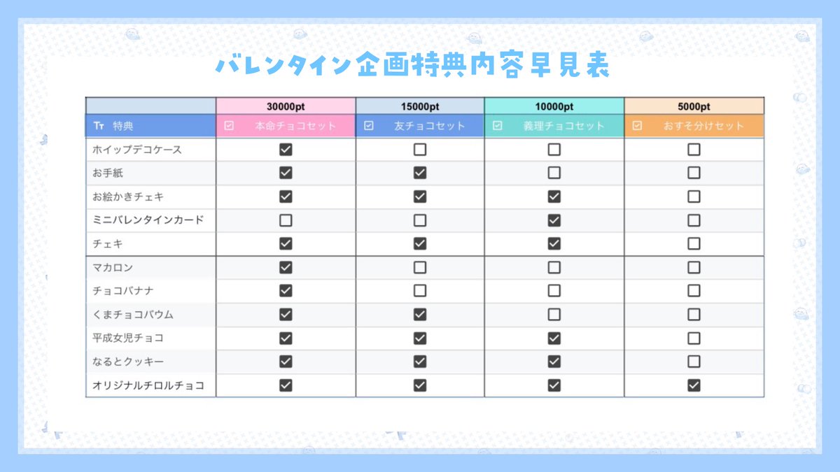 バレンタインの特典内容早見表を作ったよ！💖