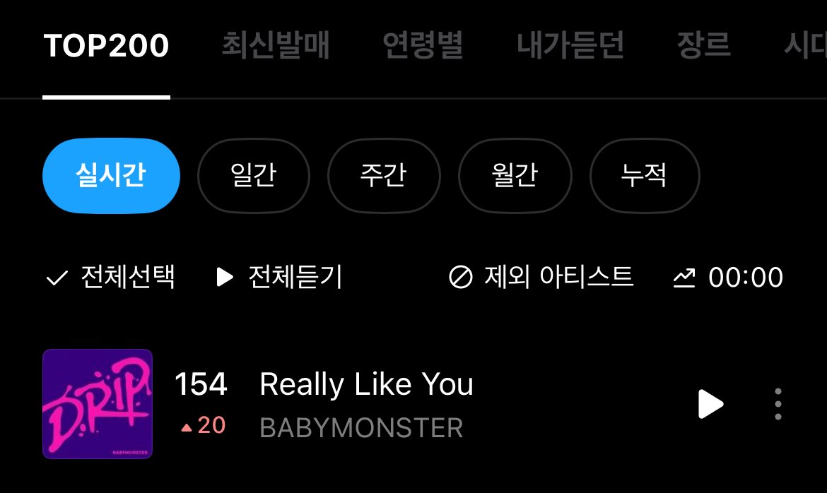 jumean00lm's tweet photo. ไอเหี้ยนยยยยยยยย มาโว้ยยยยยยย REALLY LIKE YOU ตอนนี้เข้า TOP 200 ชาร์ต Genie Real Time แล้วทุกคน 😭😭😭 ขนกีกุลุก พลังเกาหลี ตื่นแล้วอีเจั้ย https://t.co/TjcNTS7mwl