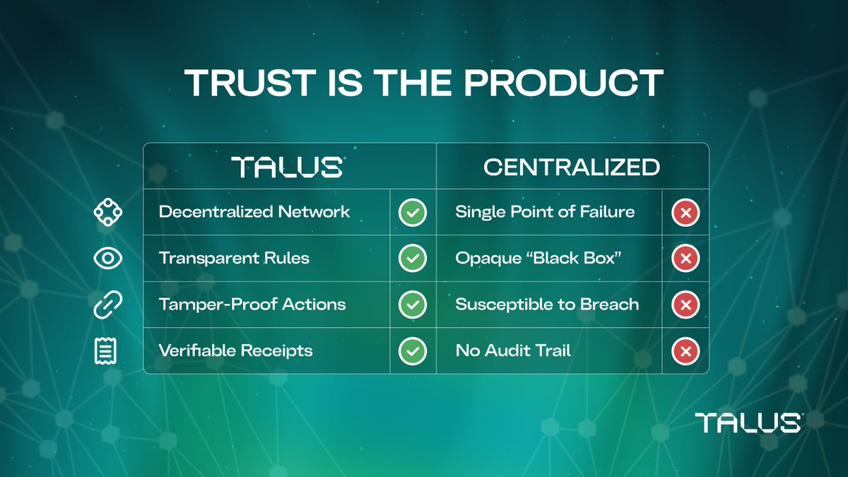 Talus Labs tweet media