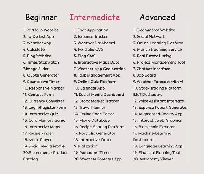 UiSavior's tweet image. Project ideas to step up in the UI/UX journey 2026.🔝💡