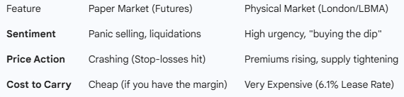#silVER 
Summary of the Disconnect