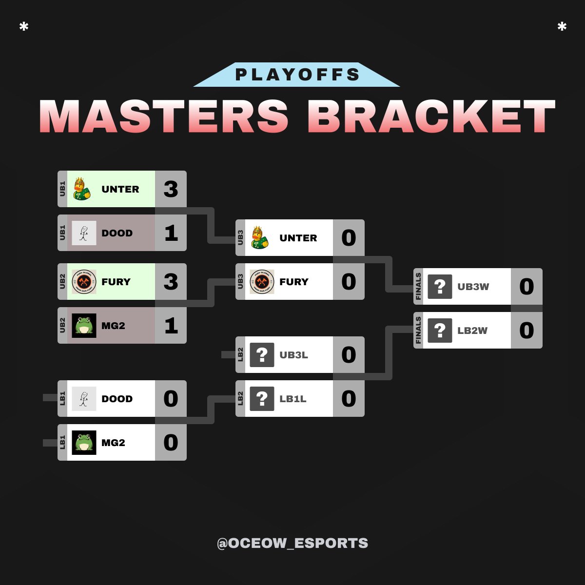 OW OCE Esports tweet media