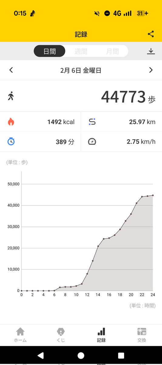 東京は歩きますね
疲れた