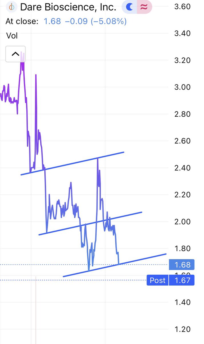BuyAndHold tweet media